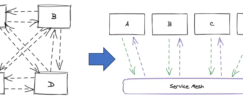 My Service Mesh journey with Terraform on AWS Cloud - Part 2